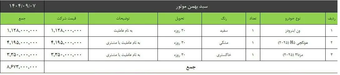 فروش سبدی محصولات بهمن موتور ویژه مهر ماه 1404 + جدول