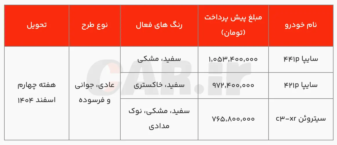 اعلام شرایط پیش فروش سایپا برای سه خودرو + جزئیات و لینک ثبت نام