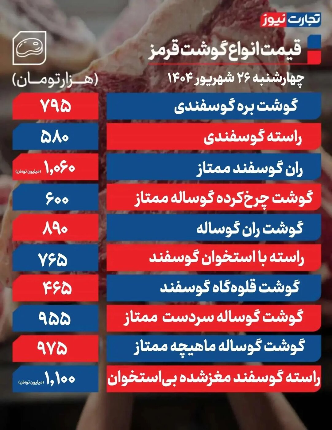 گوشت قرمز امروز ۲۶ شهریور چند؟