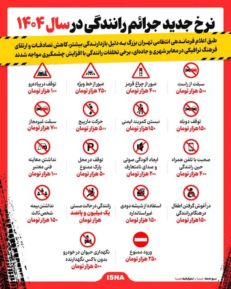 اینفوگرافیک/ نرخ جدید جرائم رانندگی در سال ۱۴۰۴