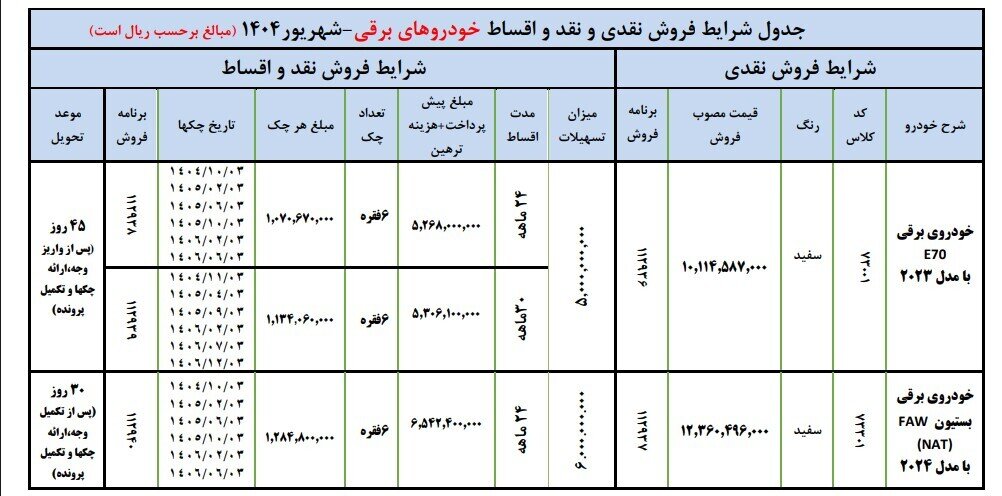 آغاز ثبت نام بدون قرعه کشی ایران خودرو ویژه شهریور ۱۴۰۴