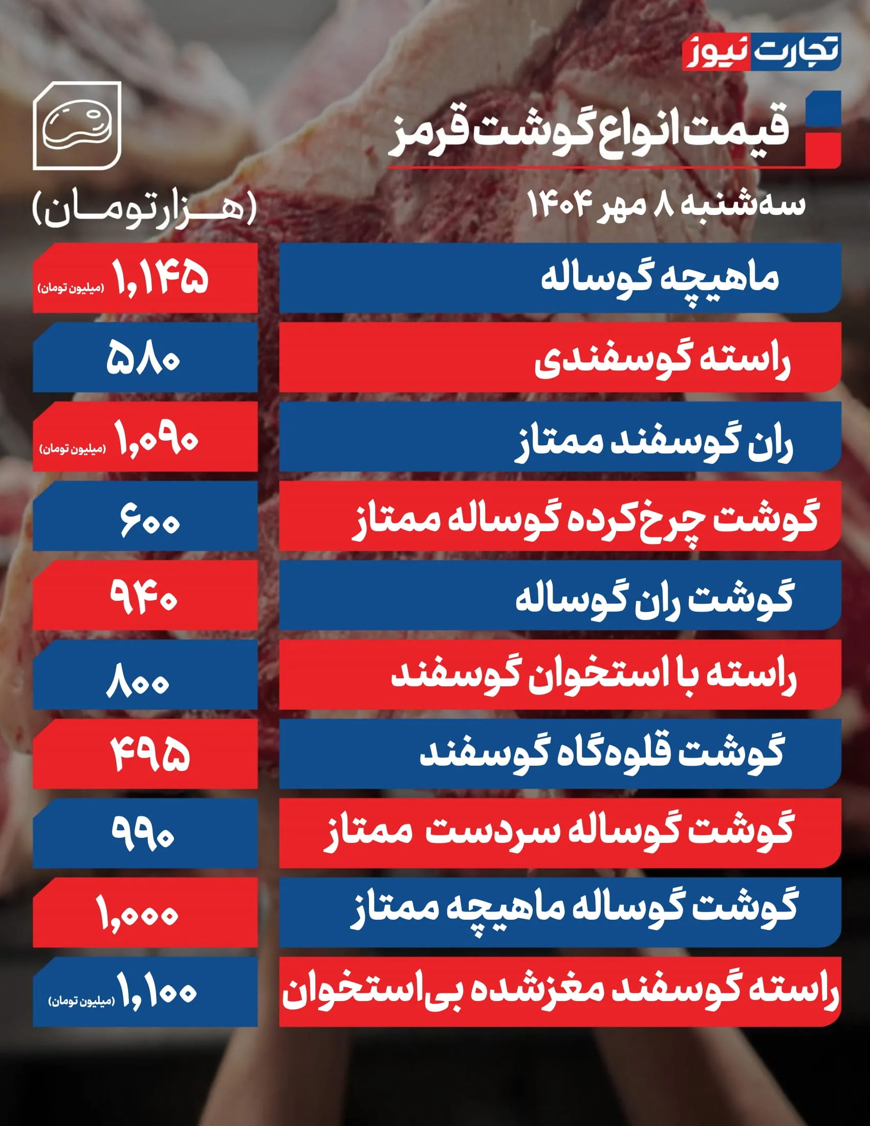 قیمت گوشت قرمز امروز سهشنبه ۸ مهر ۱۴۰۴