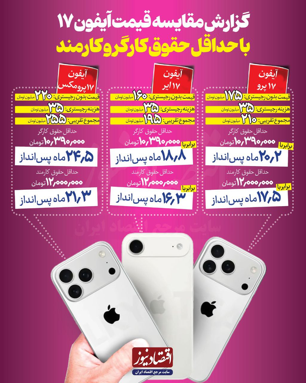 یک گوشی آیفون چند برابر حقوق کارگر است؟