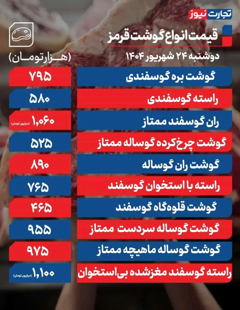 قیمت راسته گوسفندی از یک میلیون عبور کرد