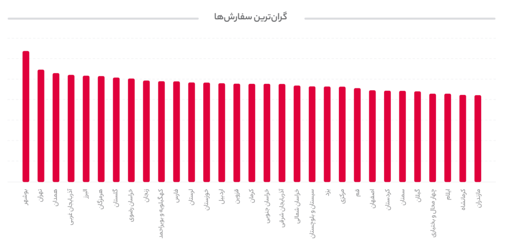 گزارش ۱۴۰۳ دیجی&zwnj;کالا: از ثبت سفارش ۳۵ میلیارد تومانی توسط یک مشتری تا جهش ۹۰ درصدی درآمد