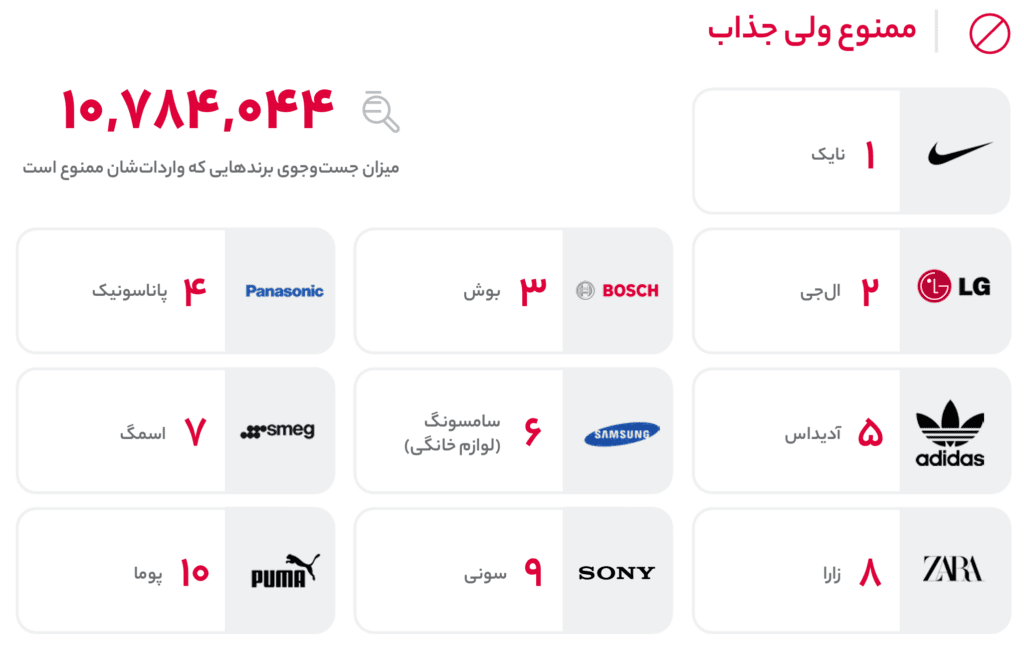 گزارش ۱۴۰۳ دیجی&zwnj;کالا: از ثبت سفارش ۳۵ میلیارد تومانی توسط یک مشتری تا جهش ۹۰ درصدی درآمد