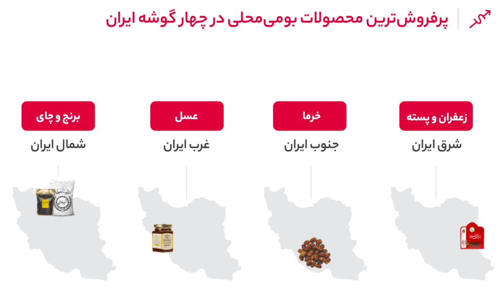 گزارش ۱۴۰۳ دیجی&zwnj;کالا: از ثبت سفارش ۳۵ میلیارد تومانی توسط یک مشتری تا جهش ۹۰ درصدی درآمد