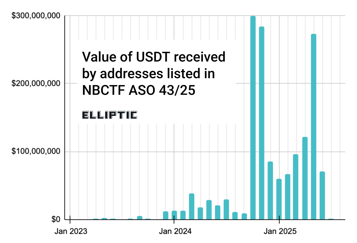 پشت‌پرده خبر جنجالی فریز تتر ایرانی‌ها