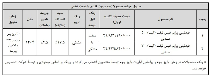 شرایط جدید فروش خودرو فیدلیتی الیت ویژه مهر 1404