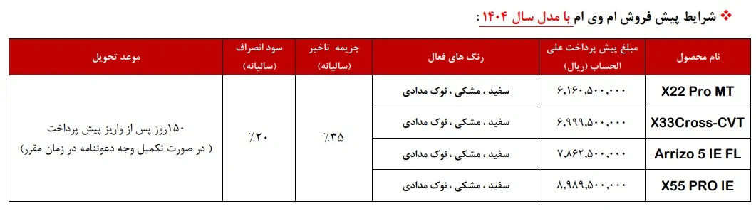 شرایط جدید فروش محصولات ام وی ام ویژه مهر 1404