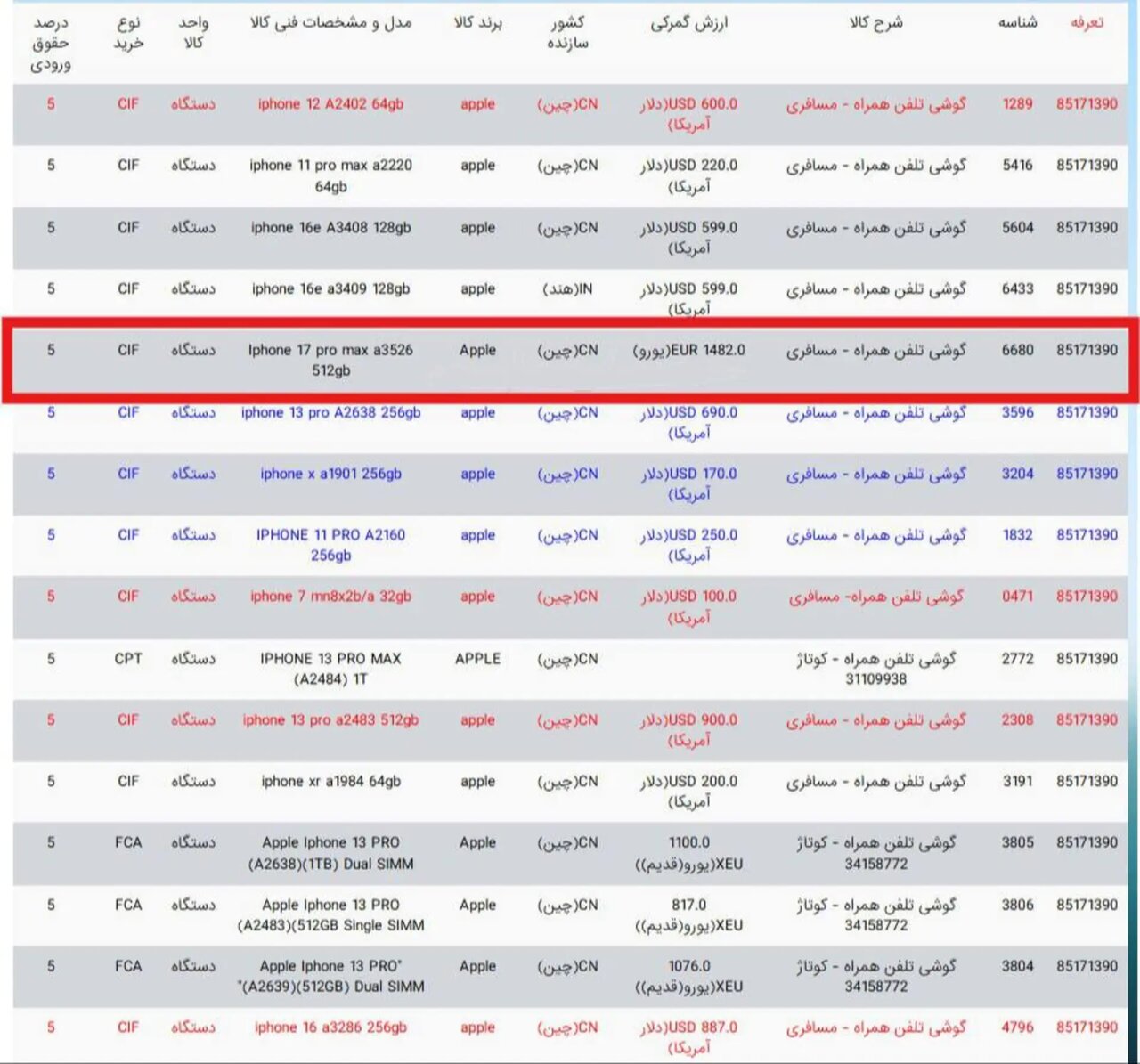 آیفون ۱۷ پرو مکس در سامانه گمرک دیده شد