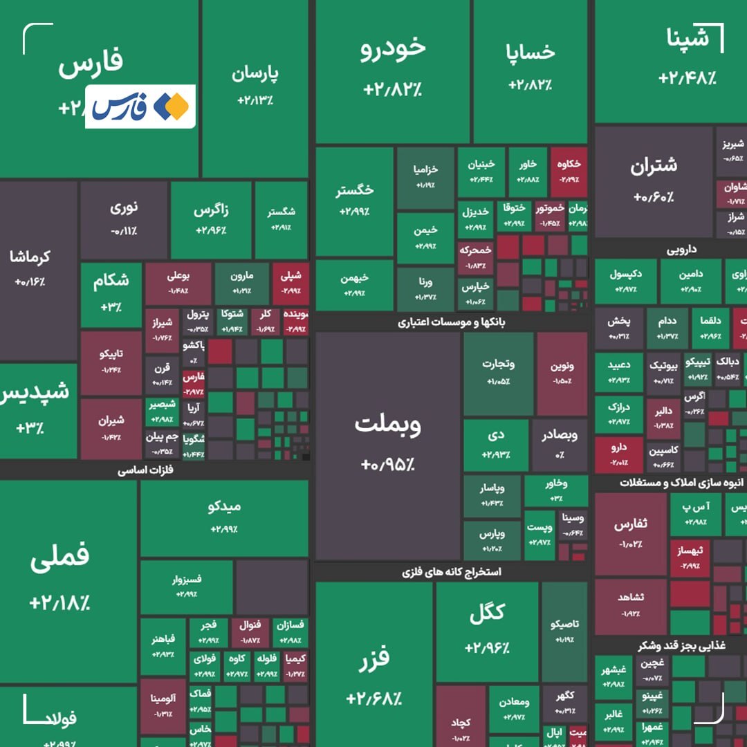 تحلیل بورس امروز چهارشنبه ۷ آبان ماه ۱۴۰۴