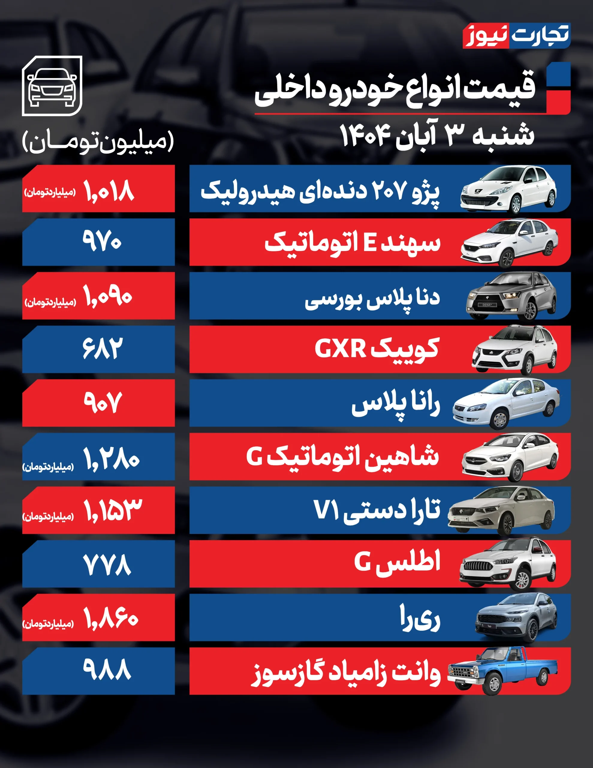 قیمت خودرو امروز 3 آبان 1404 + جدول