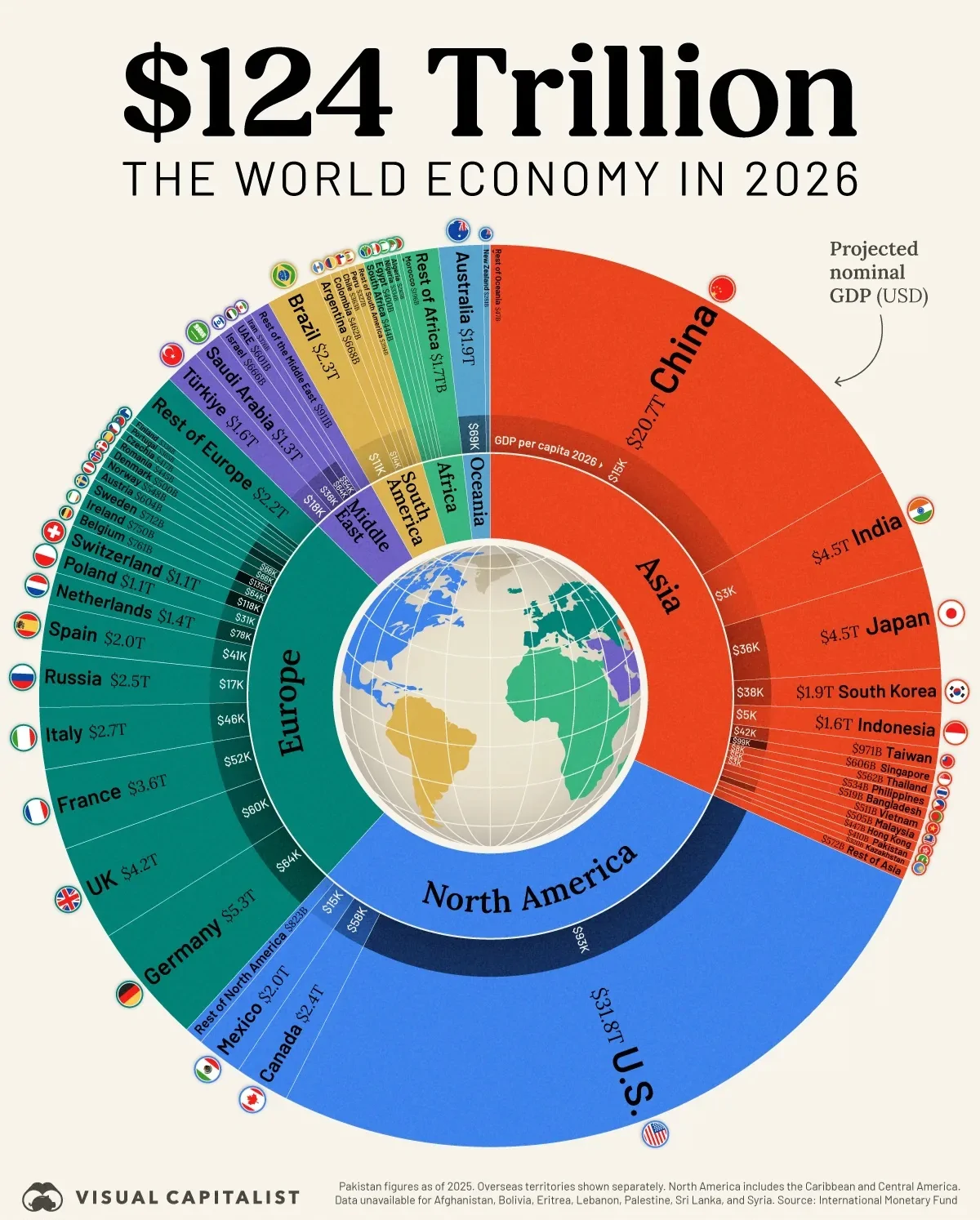 بزرگترین اقتصادهای جهان در سال ۲۰۲۶ کدام کشورها خواهند بود؟ + اینفوگرافی
