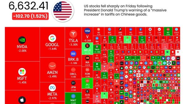 سقوط تاریخی بورس آمریکا