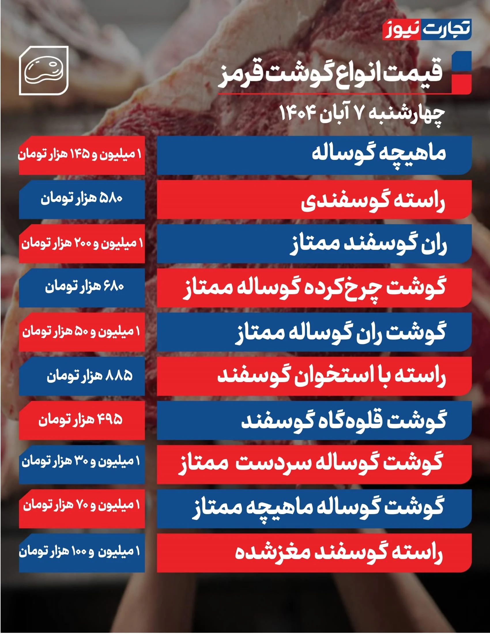 قیمت گوشت قرمز امروز 7 آبان 1404 + جدول