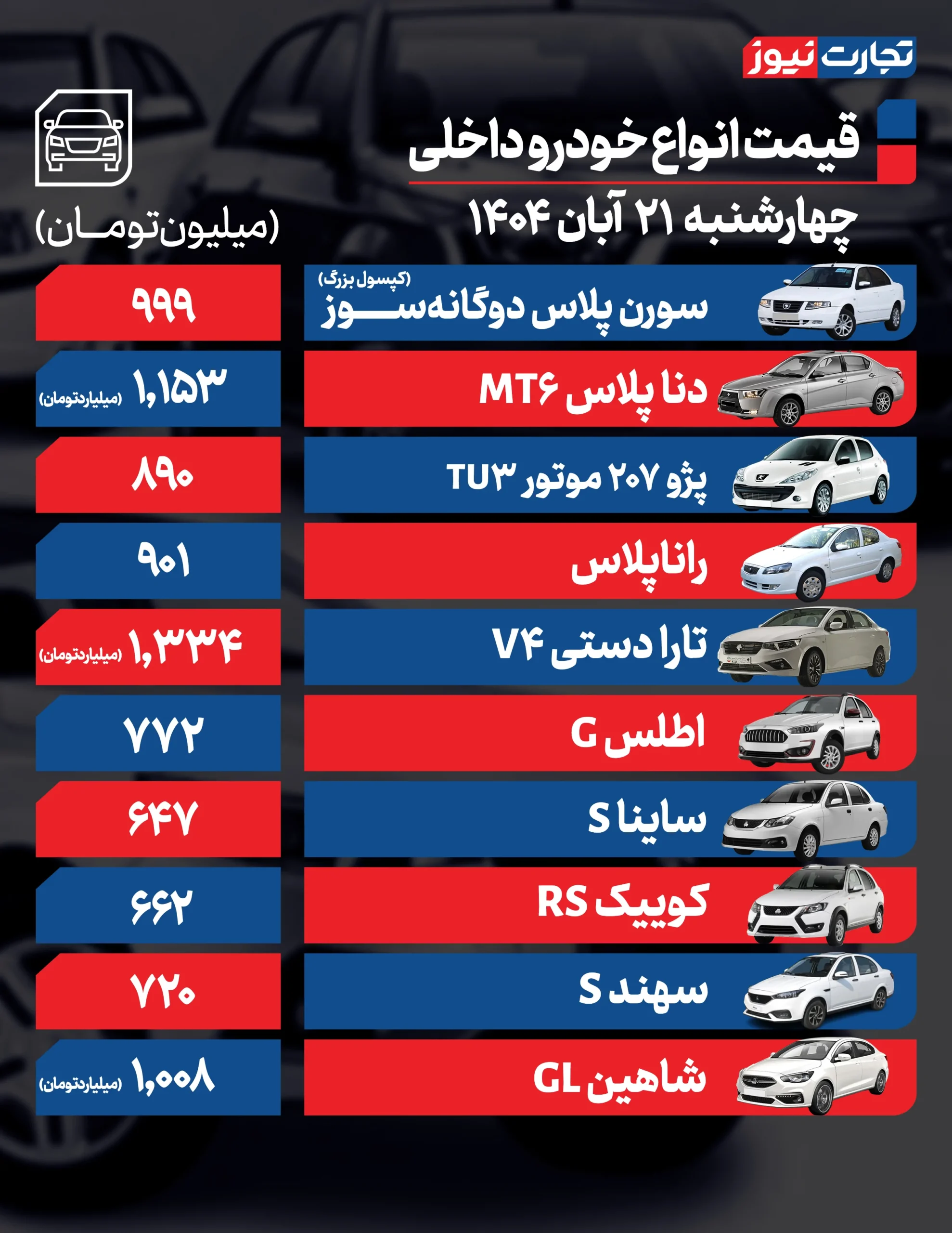قیمت خودرو امروز 21 آبان 1404