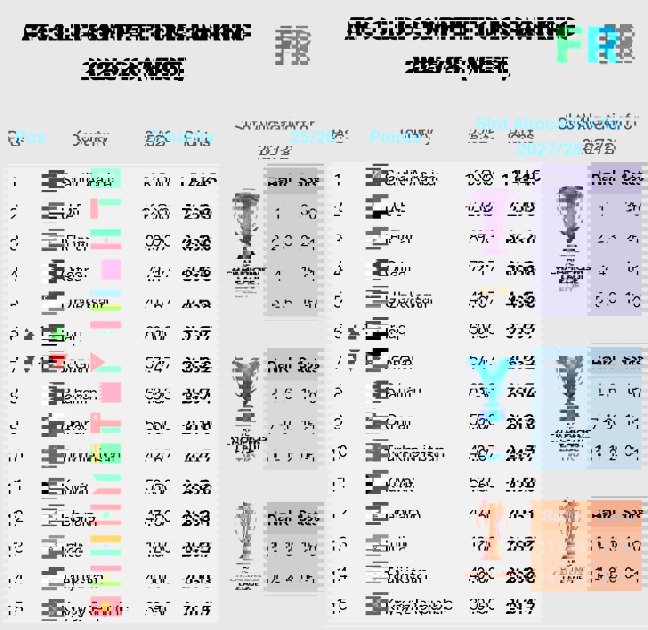 بازگشت سهمیه ۲+۱ ایران با احتمال نود و هفت درصد!