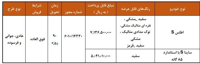 شرایط فروش فوق‌العاده ۲ محصول سایپا اعلام شد+ جزئیات