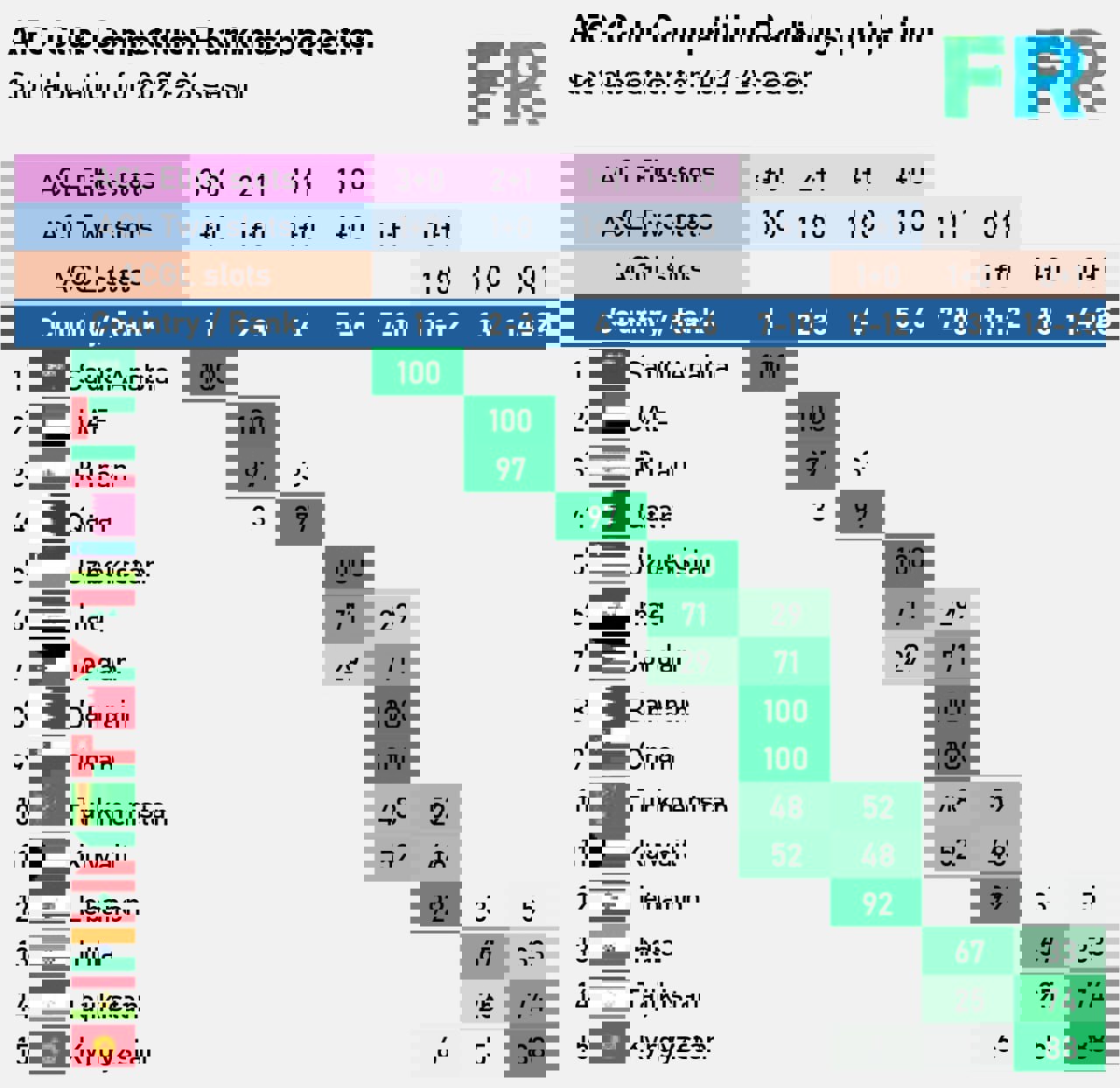 بازگشت سهمیه ۲+۱ ایران با احتمال نود و هفت درصد!