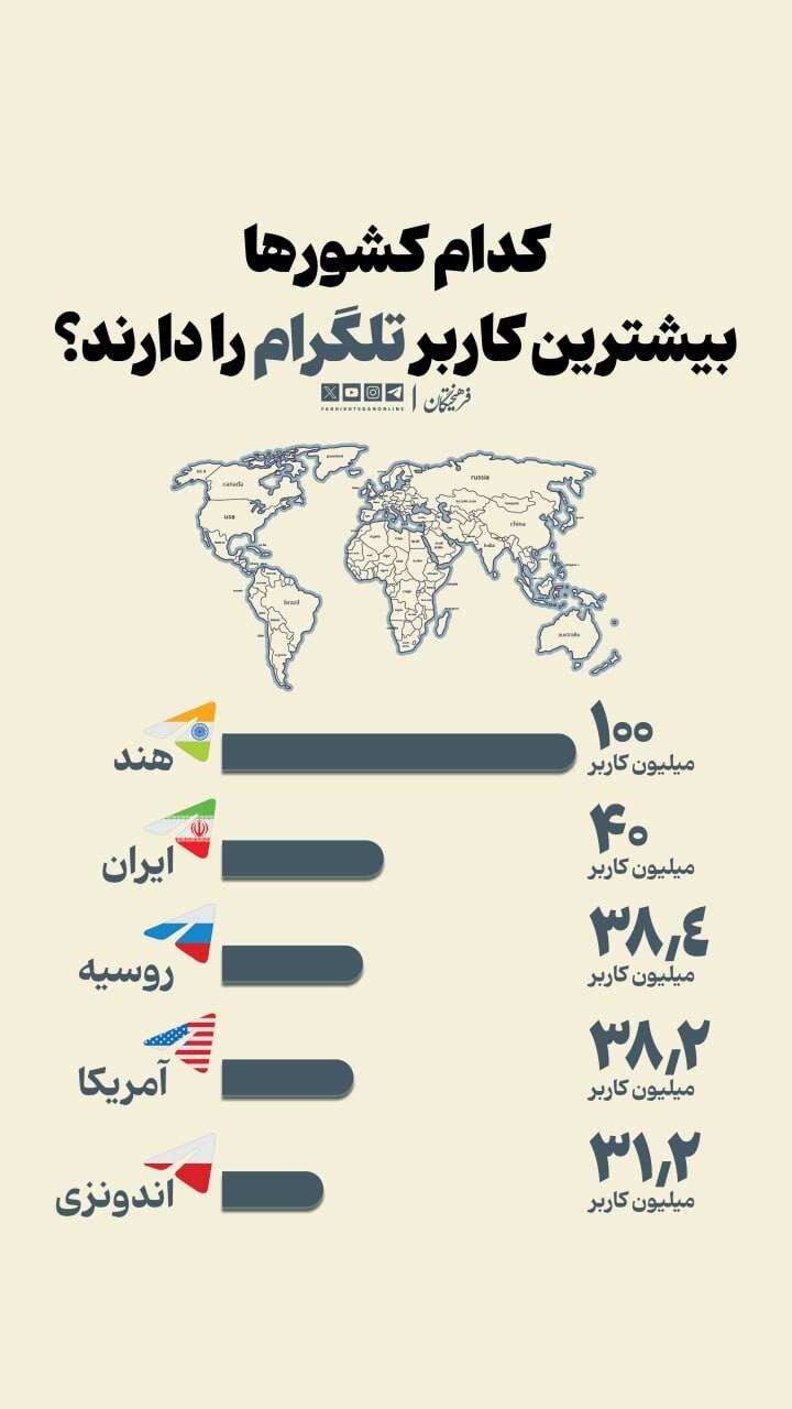درآمد تلگرام از کجا می‌آید و کدام کشورها بیشترین کاربر تلگرام را دارند؟