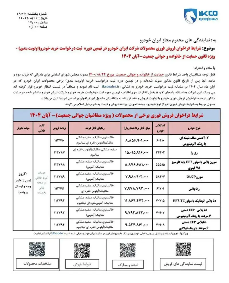 جزئیات جدید از فروش ویژه ایرانخودرو برای مادران