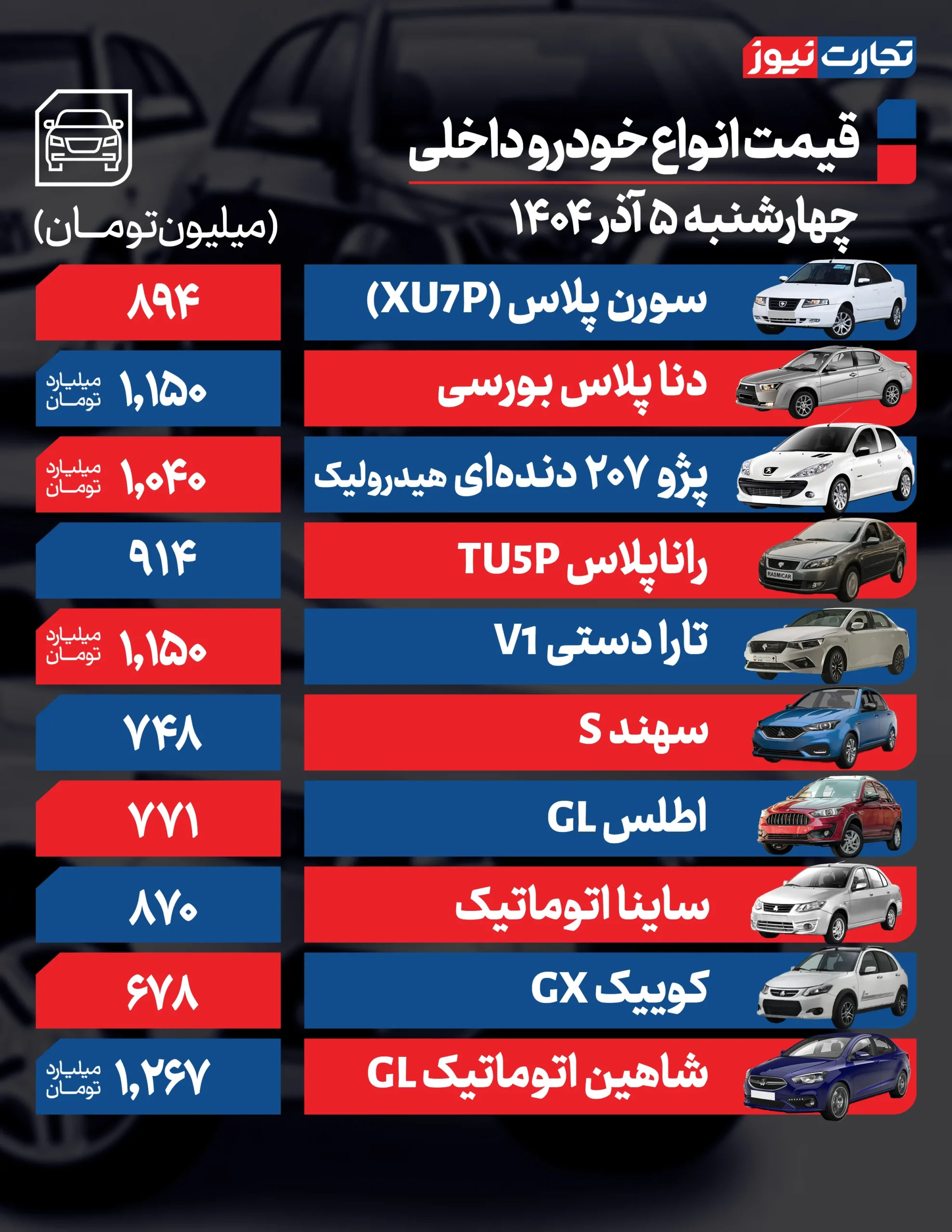 قیمت خودرو امروز چهارشنبه 5 آذر 1404