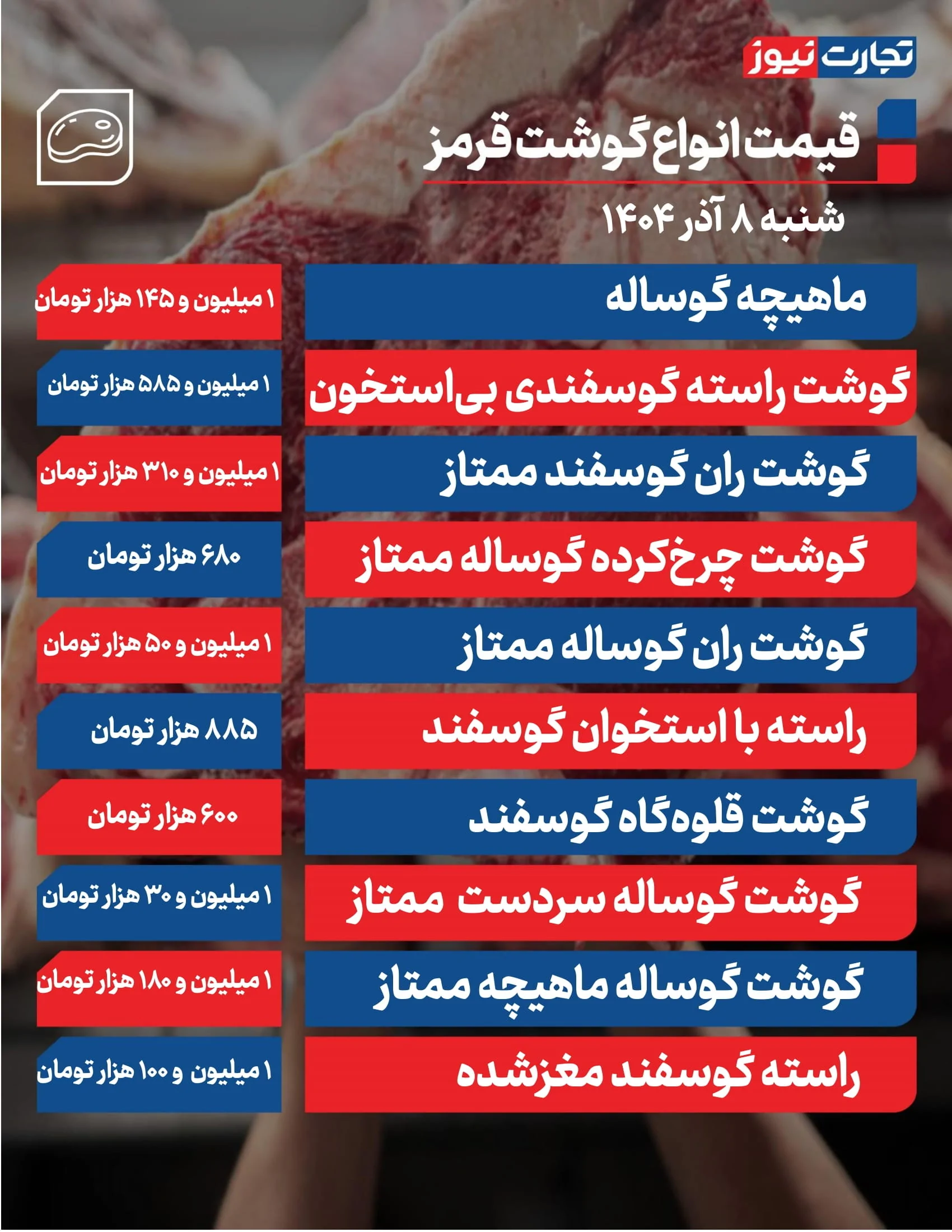 قیمت گوشت امروز ۸ آذر ۱۴۰۴ + جدول