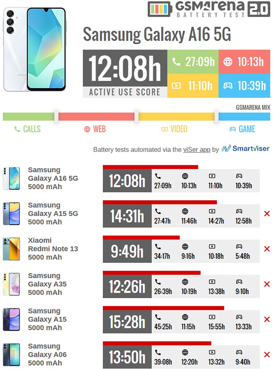 مشخصات فنی سامسونگ گلکسی A۱۶