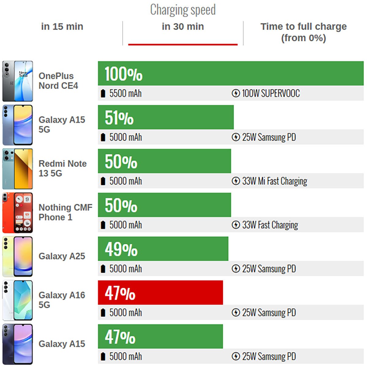 مشخصات فنی سامسونگ گلکسی A۱۶