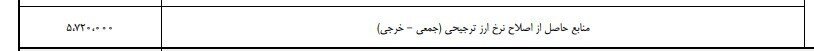 ارز ترجیحی رسما حذف شد؟