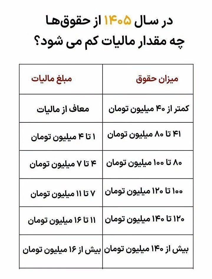 جزئیات مالیات حقوق در سال ۱۴۰۵ اعلام شد +جدول