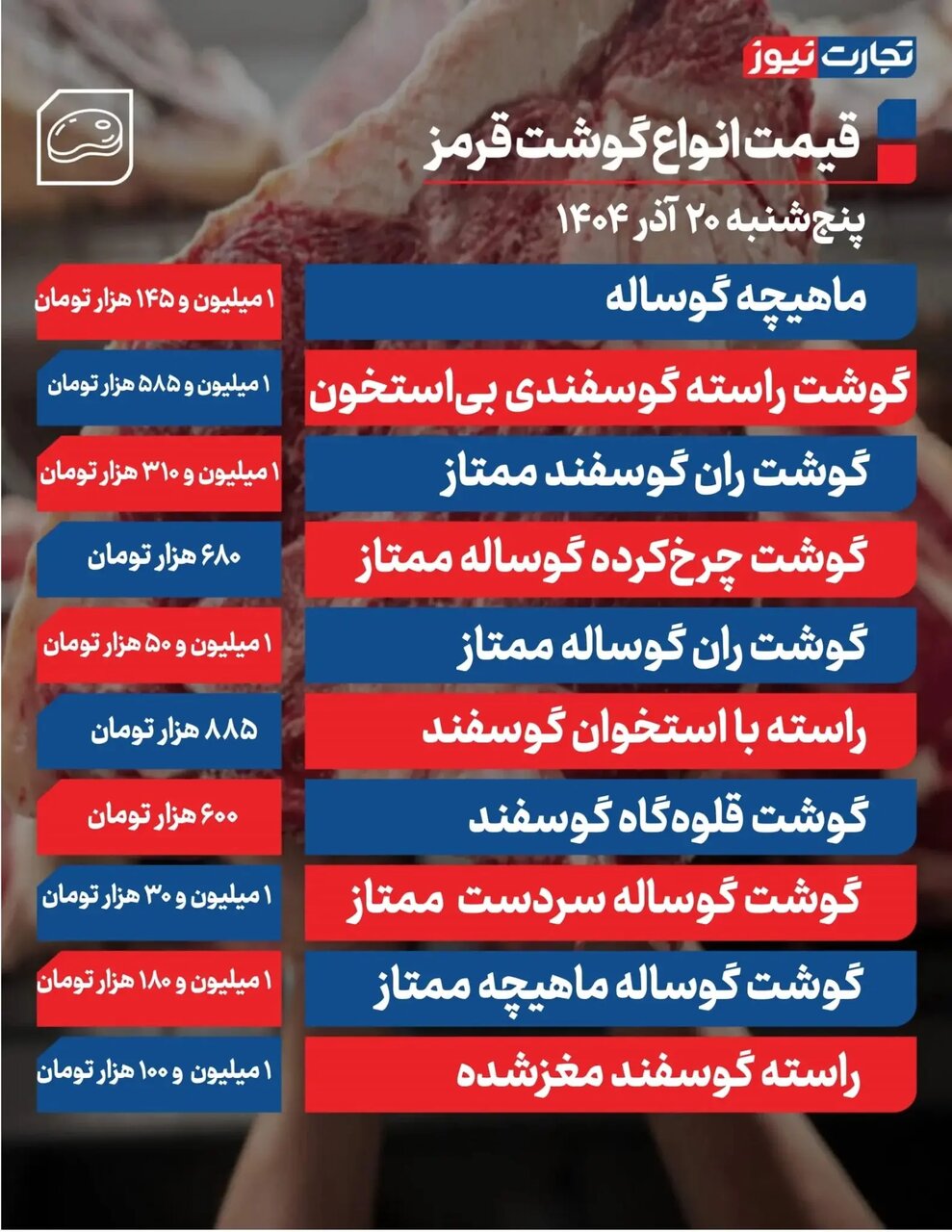 قیمت گوشت قرمز امروز ۲۰ آذر ۱۴۰۴ + جدول