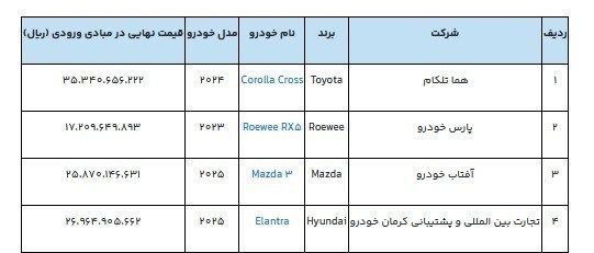 دور جدید فروش خودروهای وارداتی آغاز شد