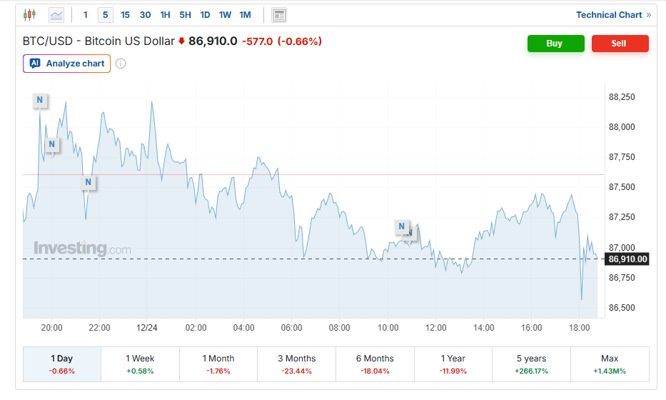 جهش بی‌سابقه قیمت تتر تا آستانه ۱۴۰ هزار تومان