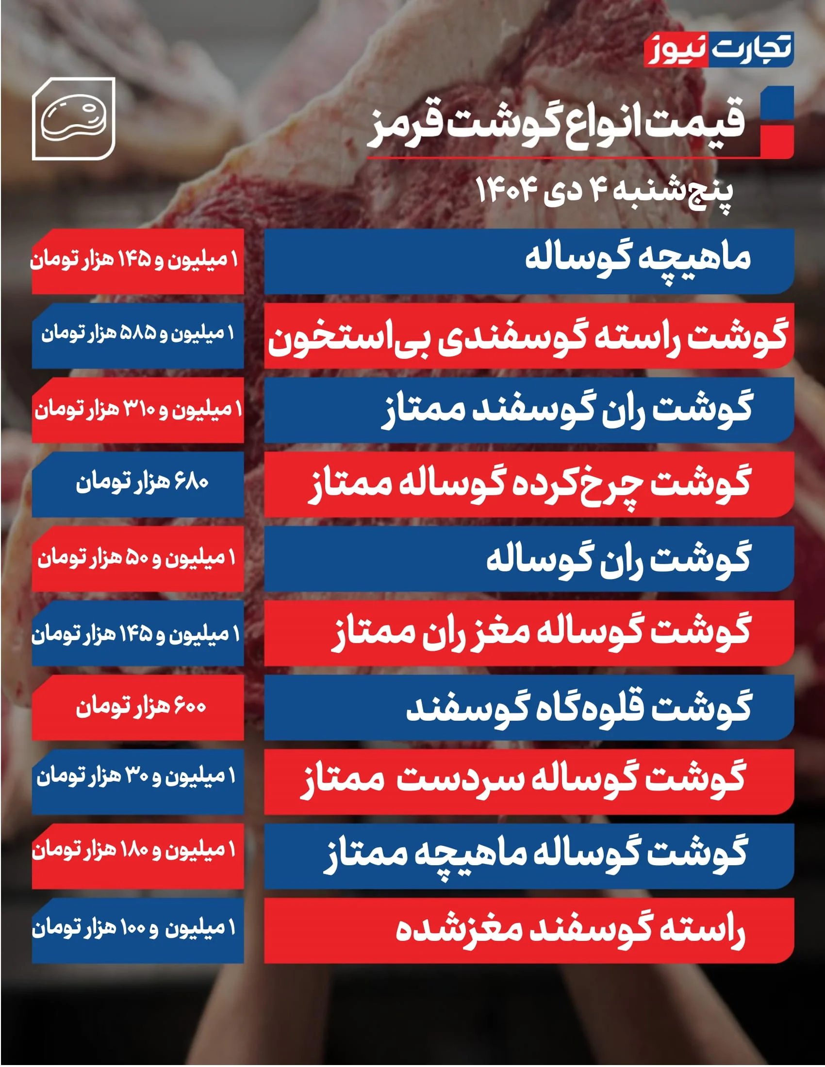 قیمت گوشت قرمز امروز ۴ دی ۱۴۰۴ + جدول
