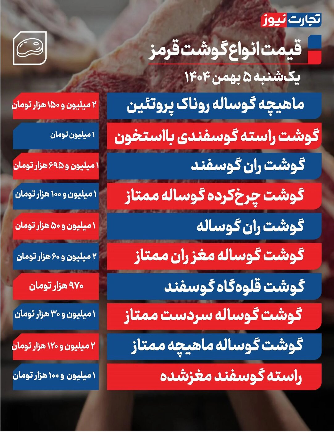 قیمت گوشت قرمز امروز یکشنبه ۵ بهمن ۱۴۰۴ +جدول