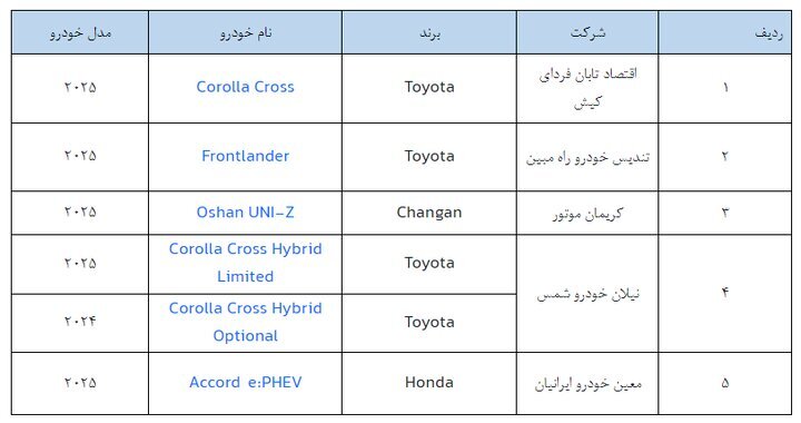 فروش ۵ خودرو بدون حساب وکالتی از امروز یکشنبه ۵ بهمن ۱۴۰۴ +جدول