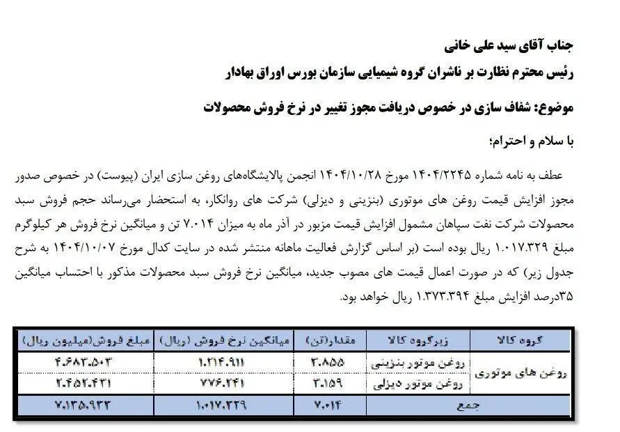 قیمت روغن موتور ۳۰ تا ۴۰ درصد گران شد