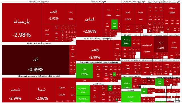سنگینترین ریزش بورس رقم خورد