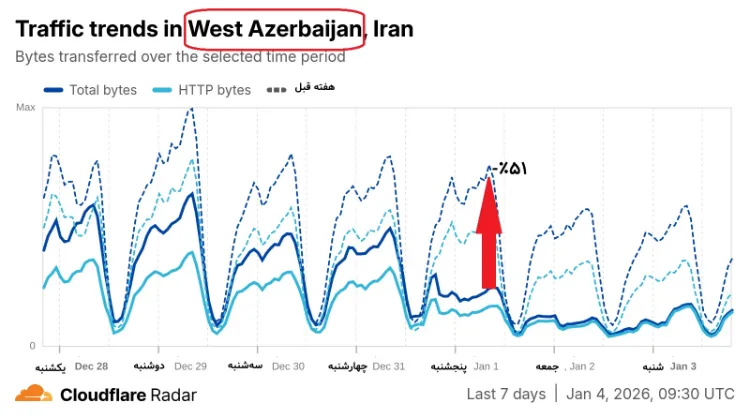 سقوط ۳۵ درصدی ترافیک اینترنت ایران از 13 دی