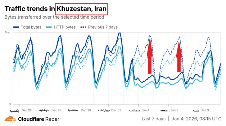 سقوط ۳۵ درصدی ترافیک اینترنت ایران از 13 دی