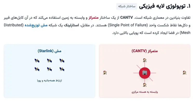 «استارلینک» در قلب خاموشی کاراکاس روشن ماند