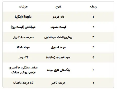 طرح فروش جک J۴ ایرانی آغاز شد