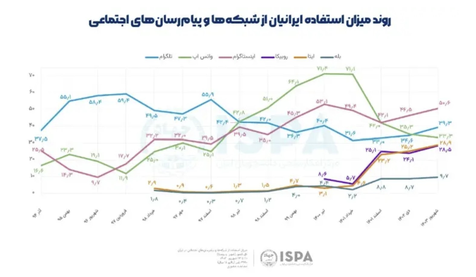 خرده فروشانِ اینستاگرام، قربانیان بی دفاع قطعی اینترنت | اینستاگرام کانون اصلی «تجارت اجتماعی» در ایران