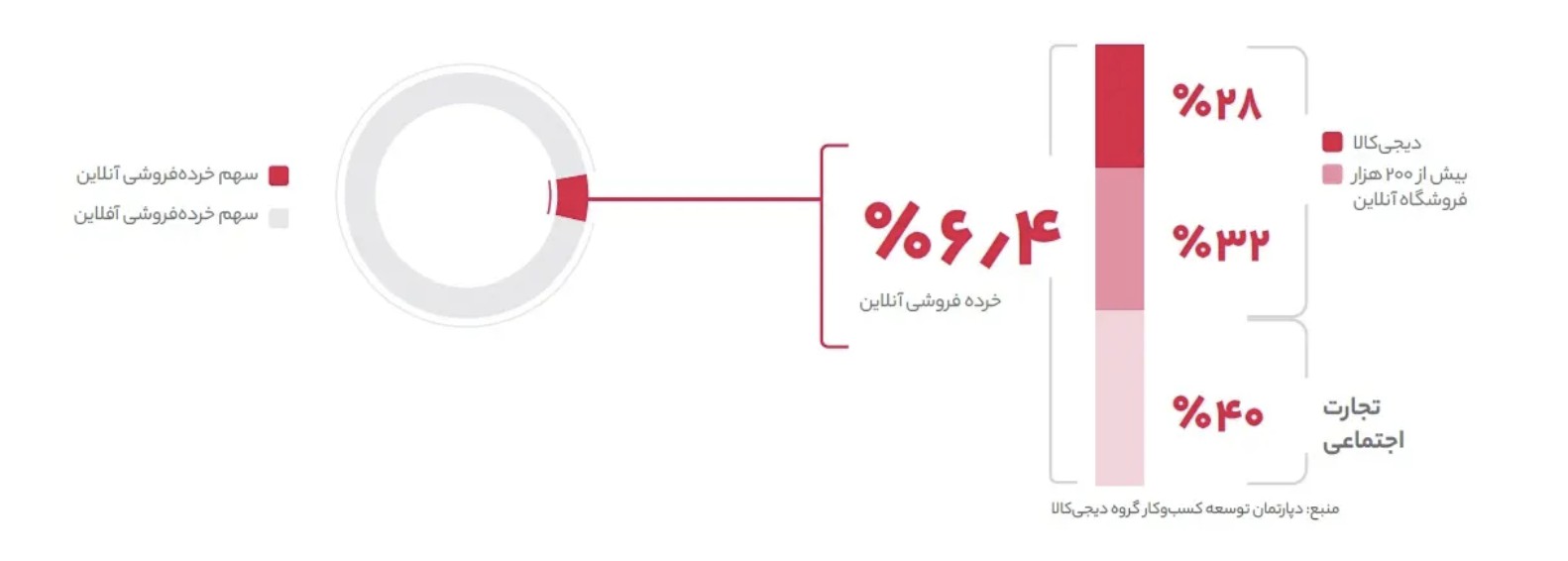 خرده فروشانِ اینستاگرام، قربانیان بی دفاع قطعی اینترنت | اینستاگرام کانون اصلی «تجارت اجتماعی» در ایران