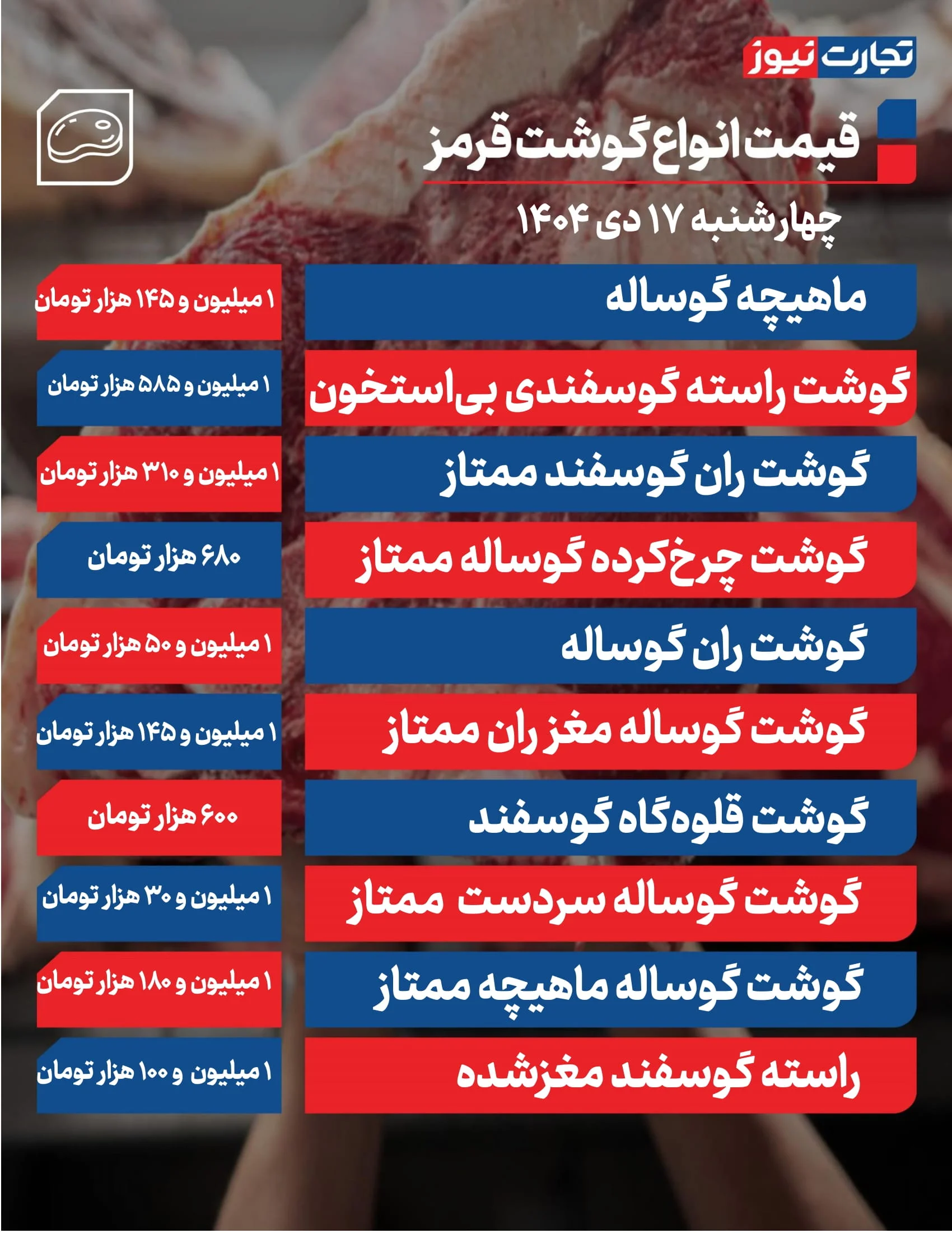 قیمت گوشت قرمز امروز چهارشنبه ۱۷ دی ۱۴۰۴