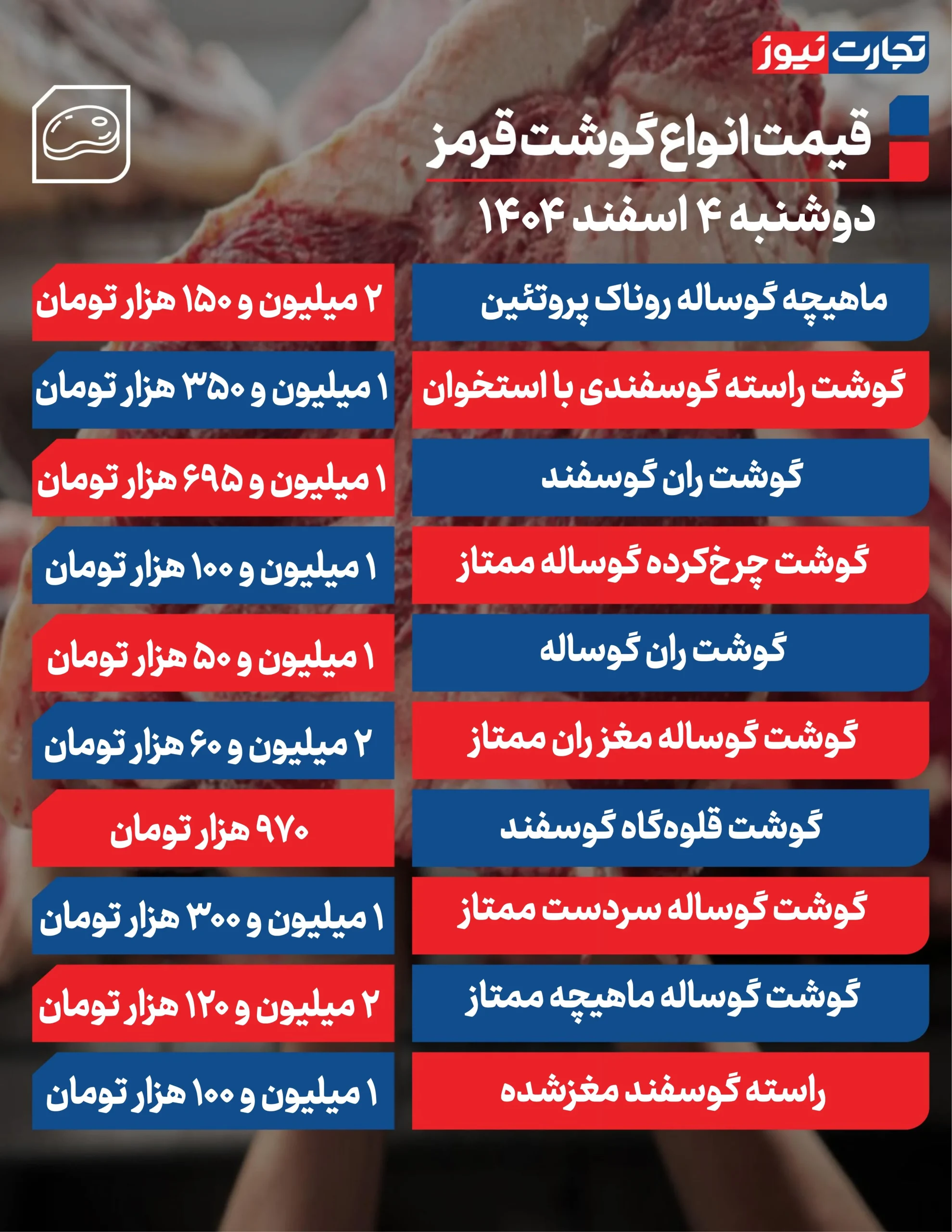 قیمت گوشت قرمز امروز 4 اسفند ۱۴۰۴ + جدول