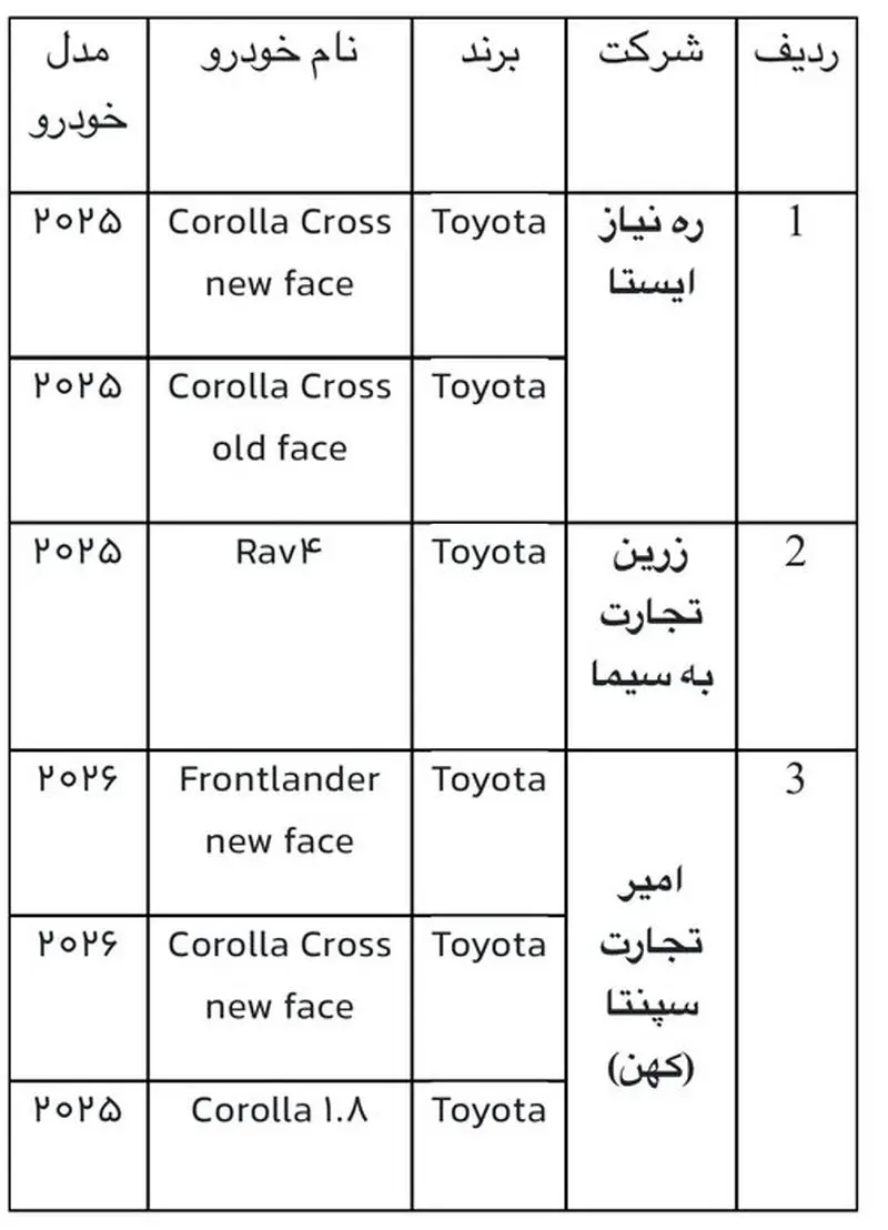 عرضه جدید خودروهای وارداتی از ۲۵ بهمن