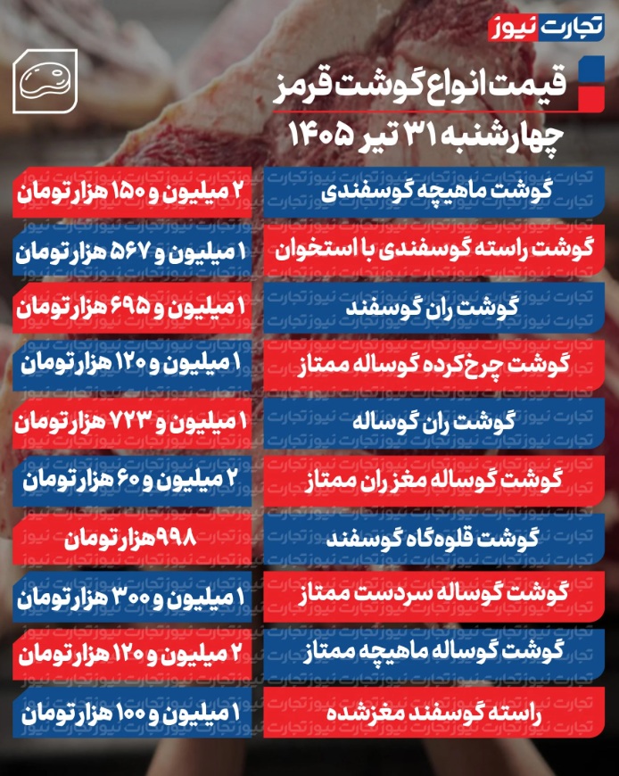 قیمت گوشت قرمز امروز چهارشنبه ۳۱ تیر ۱۴۰۵
